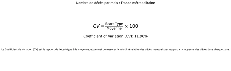 cv formula definition France métropolitaine