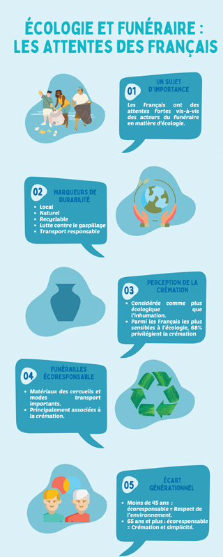 Les obsèques et lenvironnement infographie VF