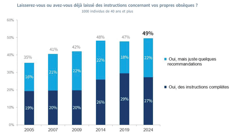 pour graphiques 1