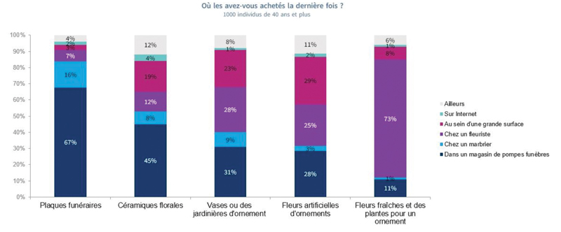 pour graphiques 2