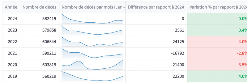 tableau compartif 2024 2025